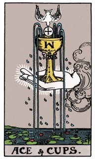 Rider–Waite Ace of Cups tarot card showing a hand holding an overflowing chalice, symbolizing emotional beginnings, love, and spiritual openness.