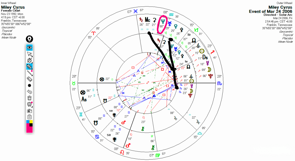 Overlay of Miley Cyrus’ natal chart with Solar Arc directions for 2006, highlighting Solar Arc Neptune entering Aquarius near the Midheaven during her rise to fame with Hannah Montana.