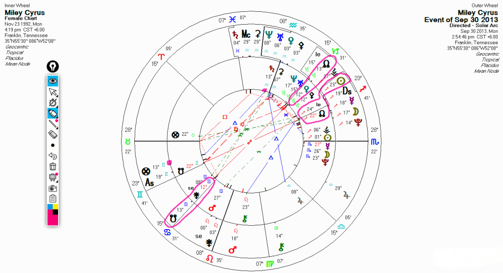 Natal chart overlaid with Solar Arc positions for 2013, showing Solar Arc Sun conjunct the North Node and nodal activations associated with Miley Cyrus’ Bangerz era and public identity shift.