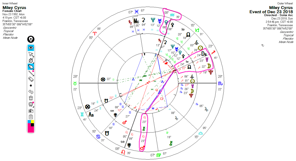 Overlay of Miley Cyrus’ natal chart with Solar Arc directions for her marriage to Liam Hemsworth, highlighting Solar Arc Mars moving through the 4th house and conjoining Chiron, with Solar Arc Venus on the Midheaven.