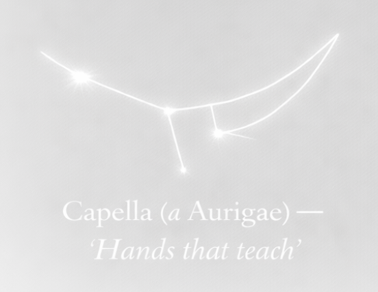 Visual of Capella representing practical wisdom, craftsmanship, teaching through hands-on skill, and community-based knowledge sharing.