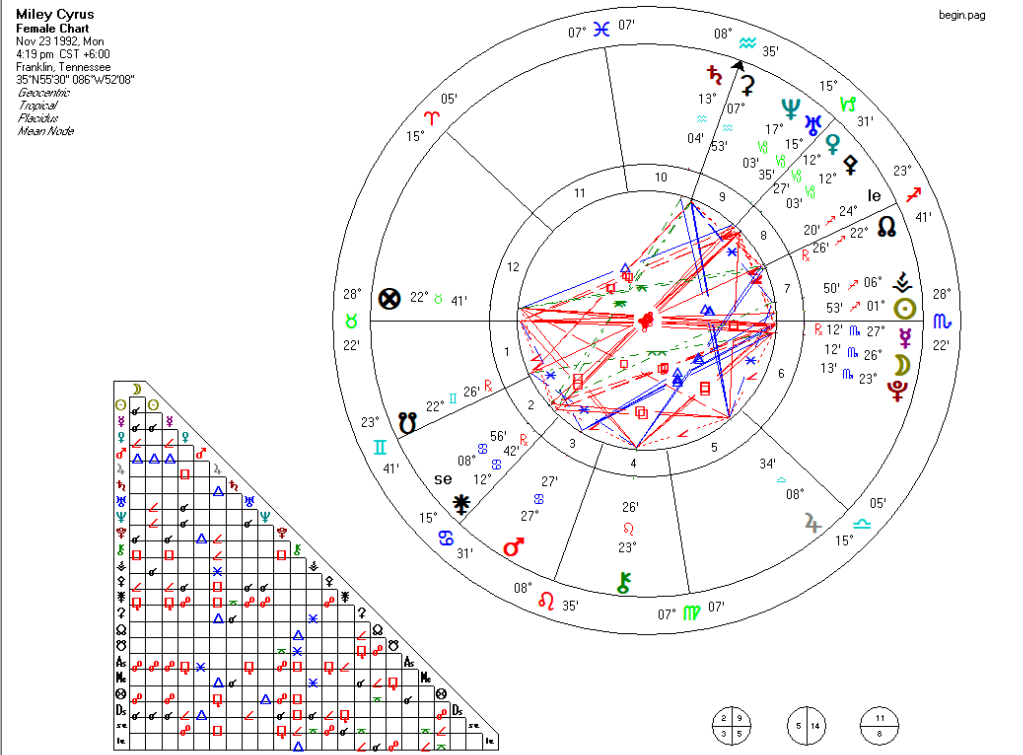 Natal birth chart of Miley Cyrus showing planetary placements, house cusps, and major aspects calculated for November 23, 1992, with Taurus rising and Saturn on the Midheaven.