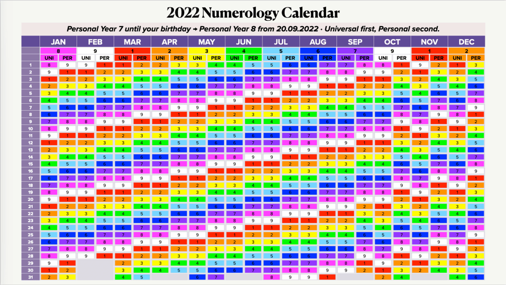 Sample Personal Year Numerology Calendar showing Universal and Personal Numbers for each month and day, with colour-coded numerology cycles for year-round timing guidance.