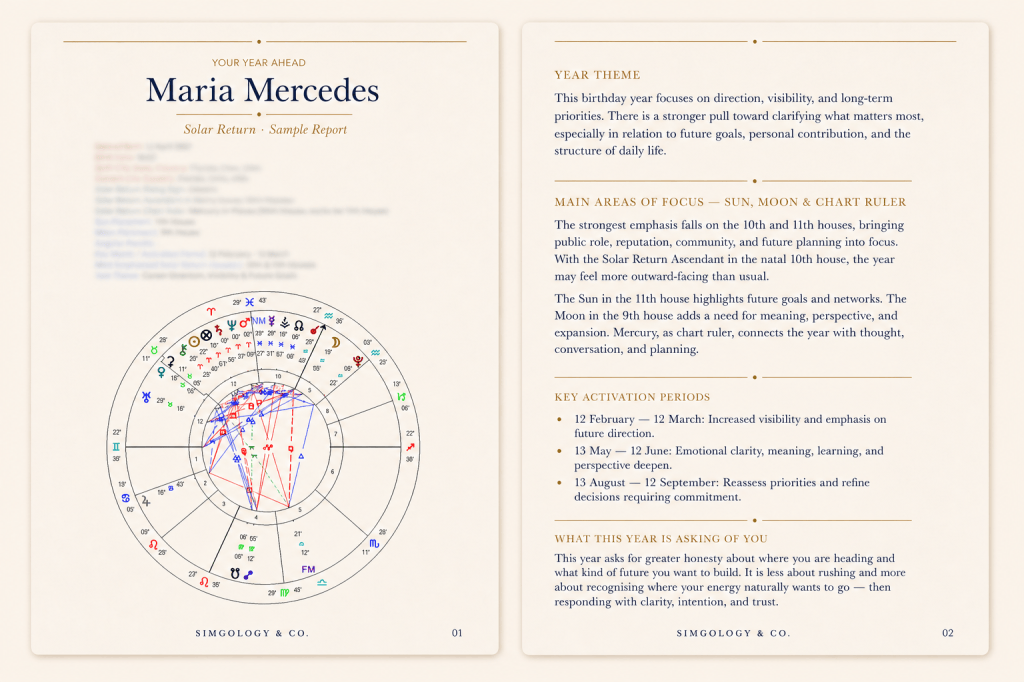 Sample page from Simgology’s Solar Return astrology reading showing year themes, house emphasis and key activation periods.