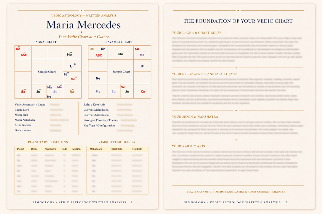 Sample pages from a personalised Simgology Vedic astrology written analysis showing the Vedic chart overview, Navamsa chart and interpretation.